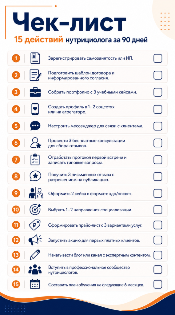 чек-лист нутрициолога